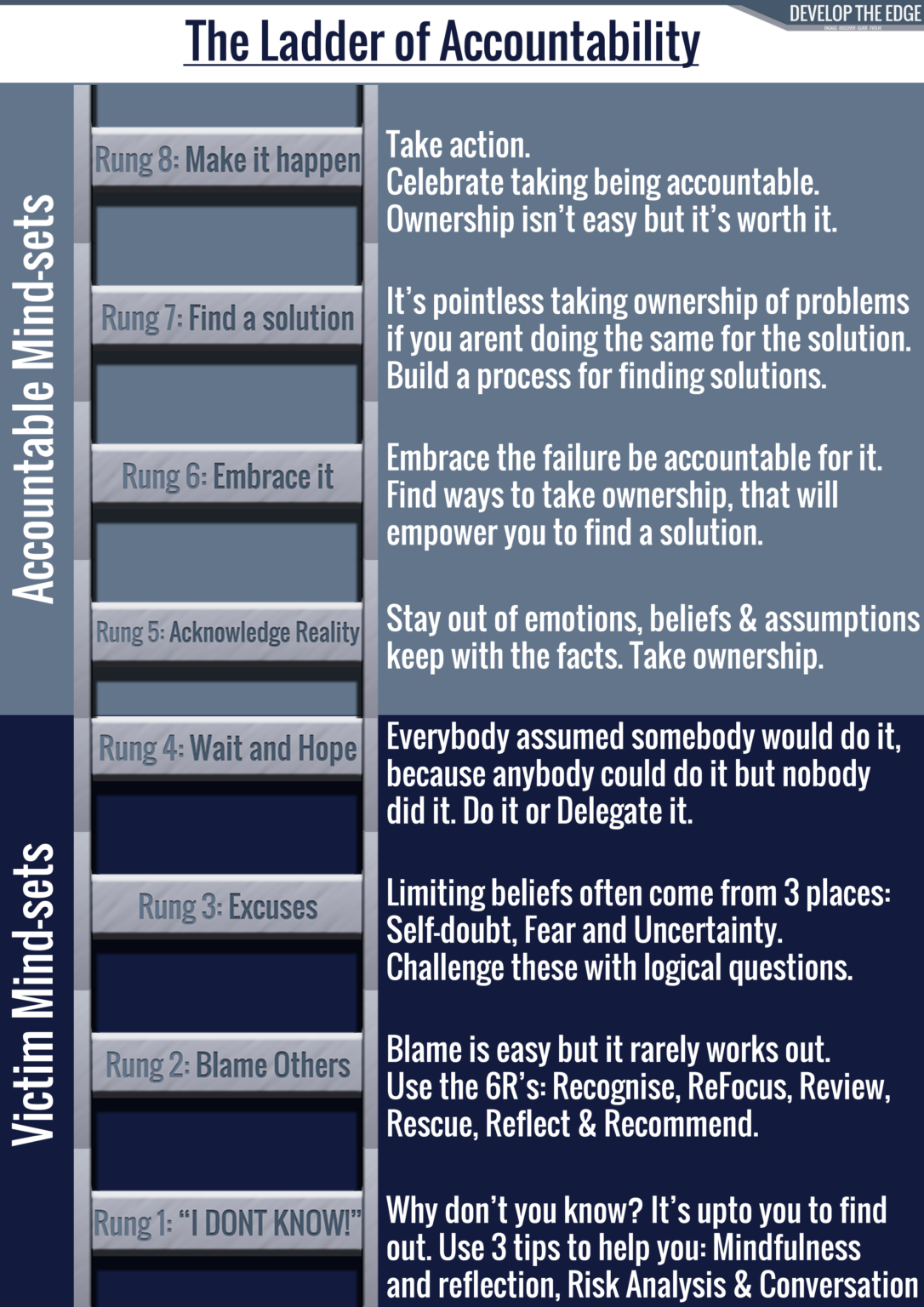 Transform Accusations into Achievements with the Accountability Ladder